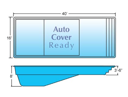 The Athens Dimensions