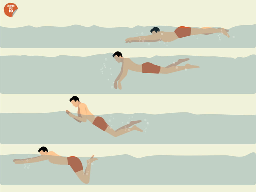 breaststroke guide graphic - Swimming Strokes