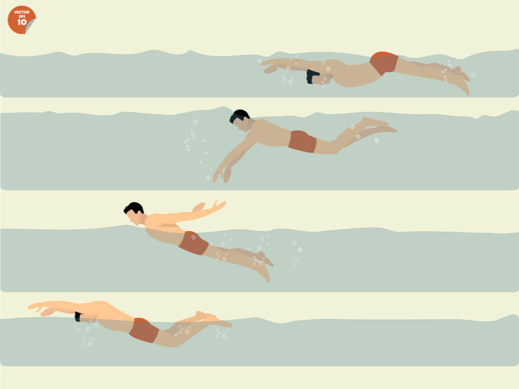 butterfly stroke guide graphic - Swimming Strokes